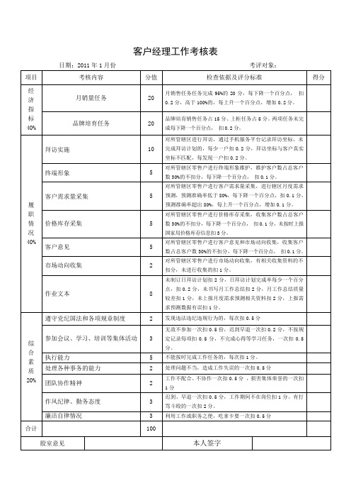 客户经理工作考核内容