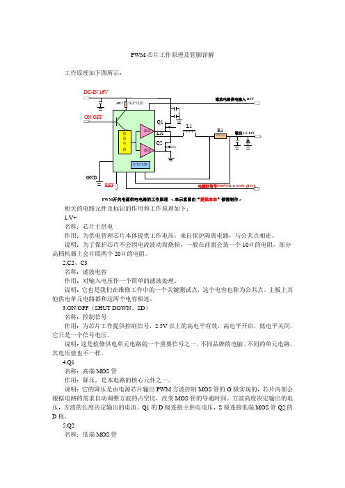 笔记本维修高级教程 之 PWM芯片工作原理及管脚详解