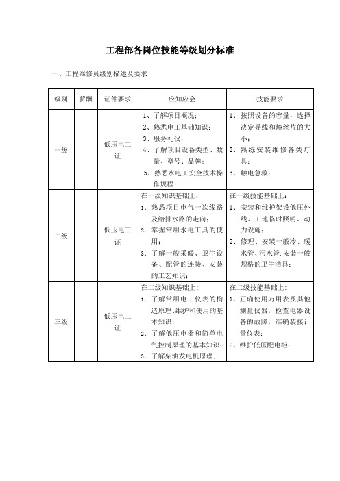 工程部技能等级划分标准