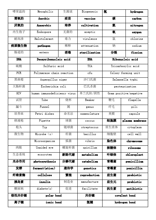 生物工程专业英语单词