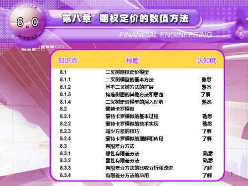 第八章期权定价的数值方法PPT课件
