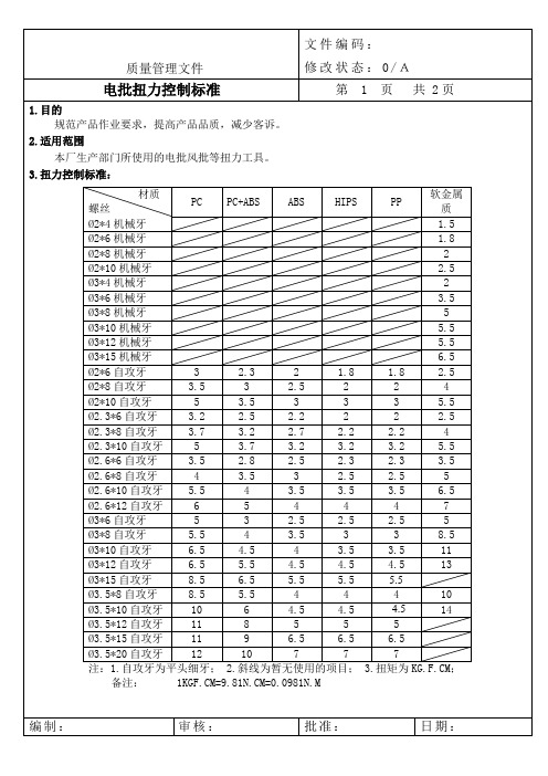 电批扭力控制标准