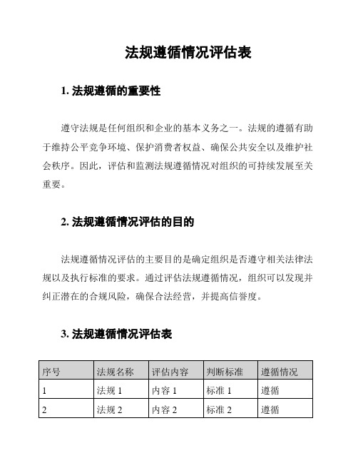 法规遵循情况评估表