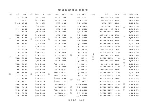 常用钢材理论重量表