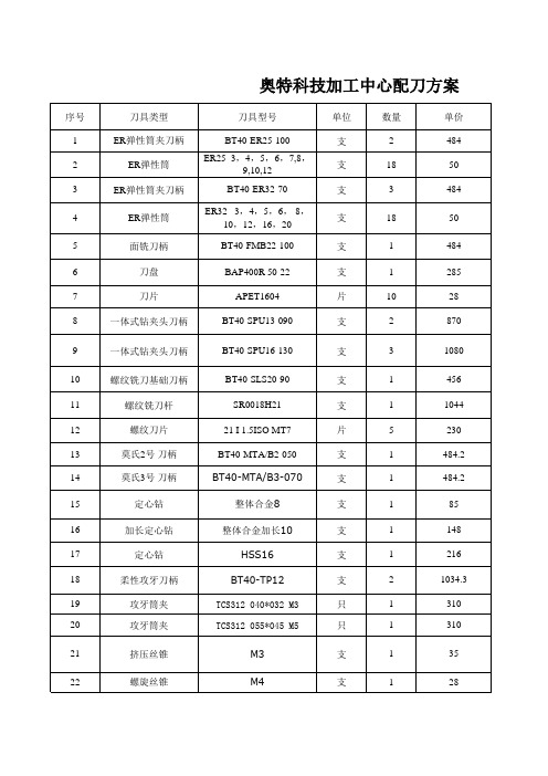 加工中心配刀方案