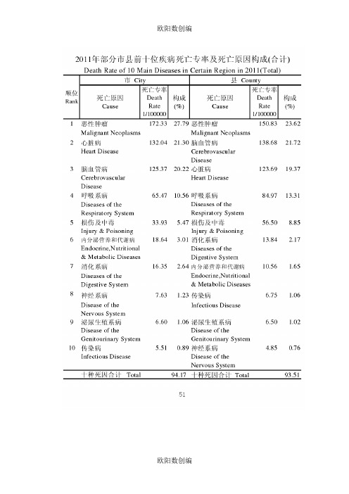 中国疾病死亡率排行之欧阳数创编