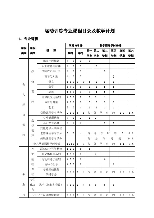 运动训练专业课程目录及教学计划