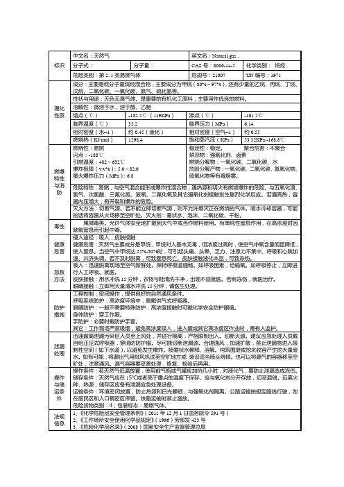 天然气MSDS表