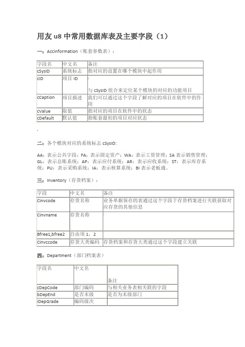 用友u8中常用数据库表及主要字段