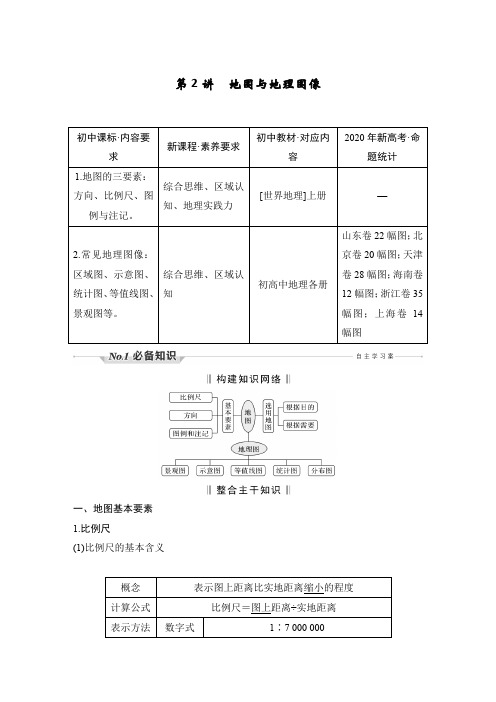 新高中地理高考第2讲 地图与地理图像
