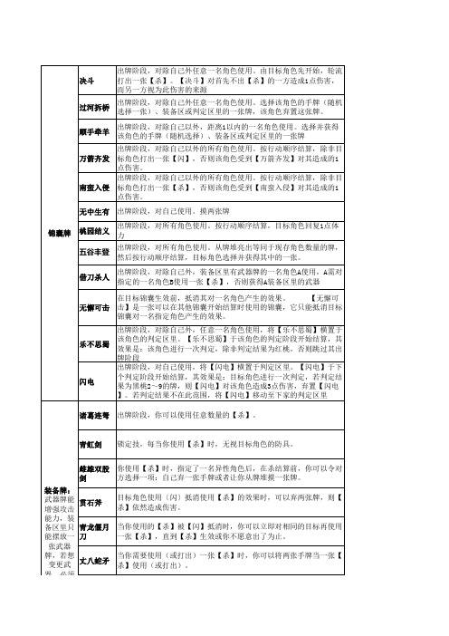 《三国杀》入门基础必学