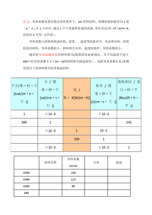 材料导热系数总表(比较齐全)