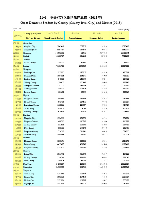 广东省2014年各市主要经济指标