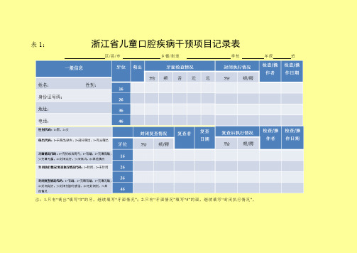 窝沟封闭培训表格1