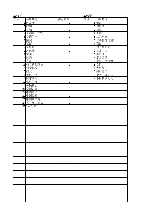 【国家社会科学基金】_妇女解放_基金支持热词逐年推荐_【万方软件创新助手】_20140807