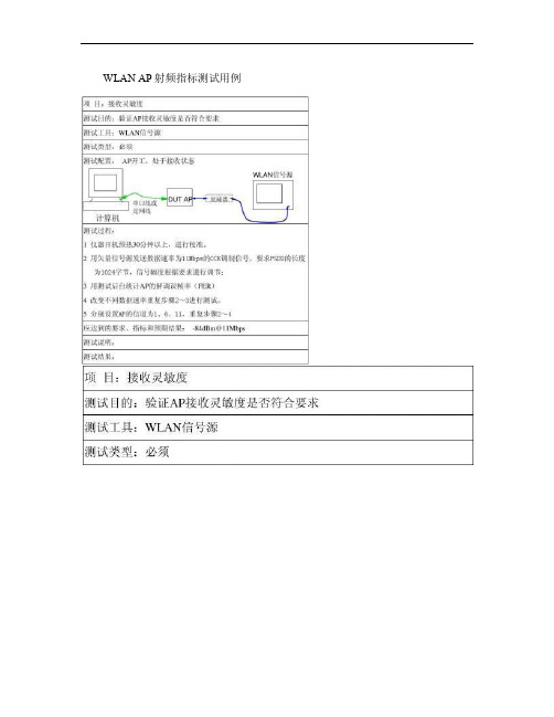 WLAN_AP射频指标测试用例.