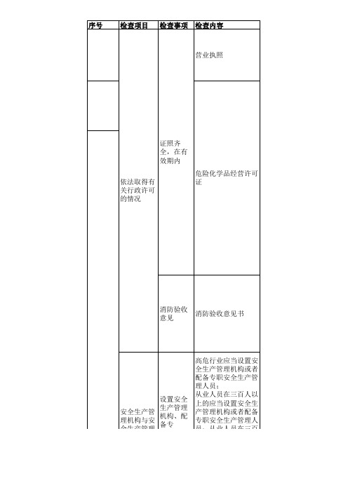 油库安全检查表