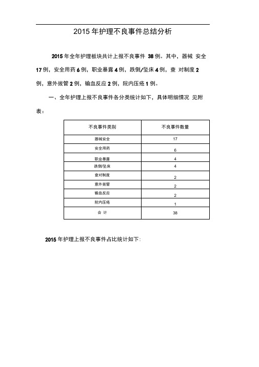 2015年不良事件总结分析