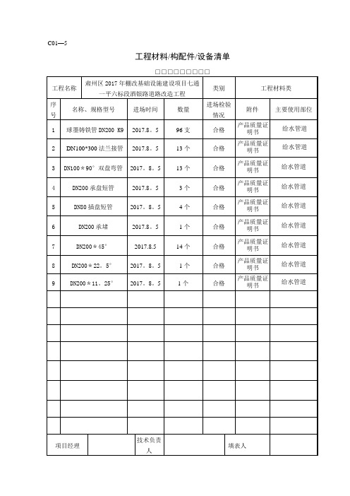 工程材料构配件设备清单