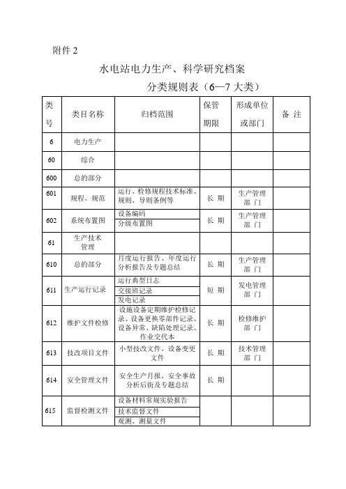 水电站电力生产、科学研究档案分类规则表(6-7大类)