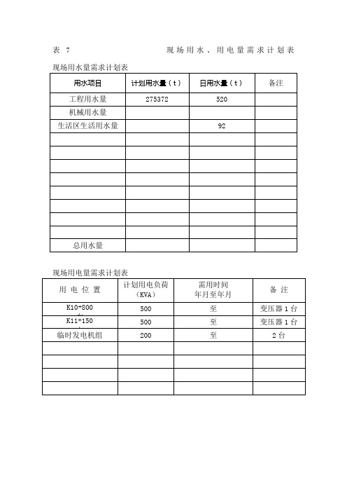 表现场用水用电量需求计划表