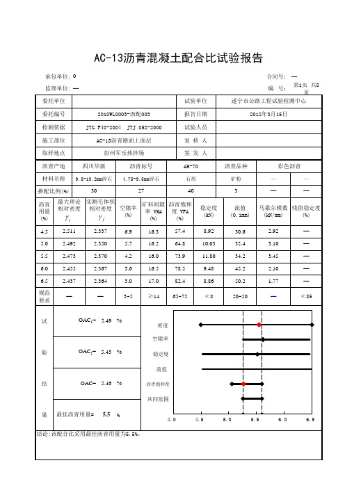 AC-13彩色沥青目标配合比