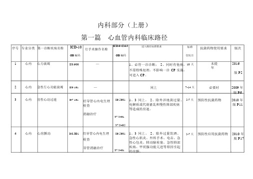 内科部分之心血管内科临床路径