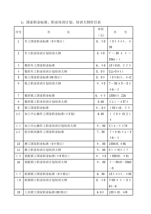 国家职业标准职业培训计划培训大纲价目表