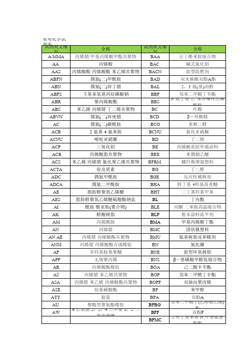 常用化学试剂英文缩写一览表