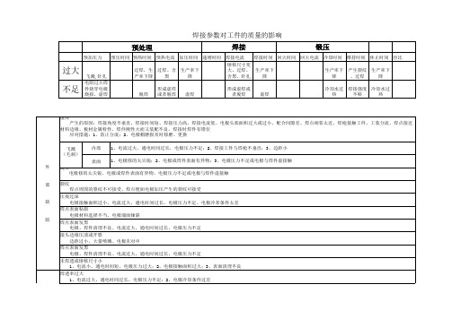 焊接质量和焊接参数之间的关系