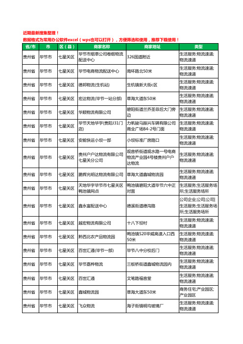 2020新版贵州省毕节市货运工商企业公司商家名录名单黄页联系方式电话大全231家