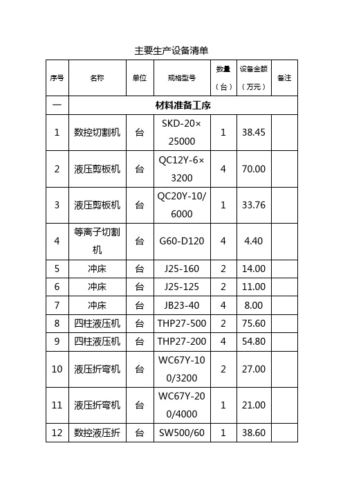 主要生产设备清单