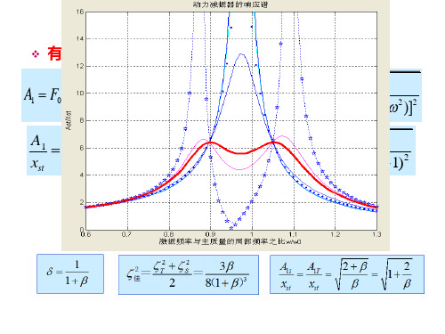 哈尔滨工业大学结构动力学课件第八次课
