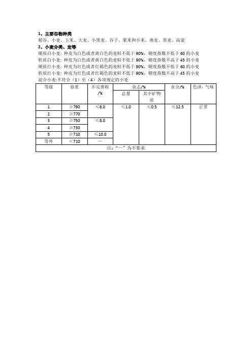 谷物品质学复习题