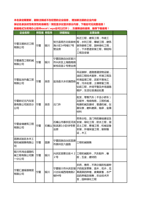 新版宁夏省工程机械工商企业公司商家名录名单联系方式大全928家