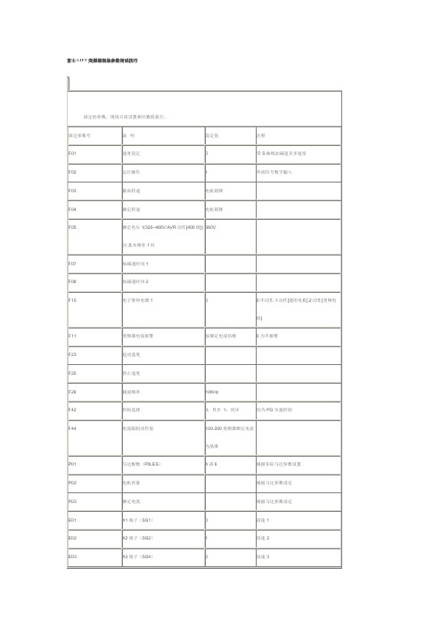 富士LIFT变频器现场参数调试技