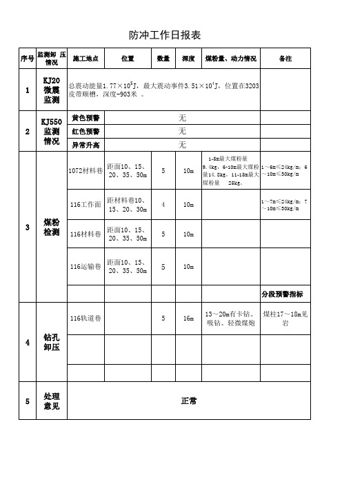 防冲工作日报表