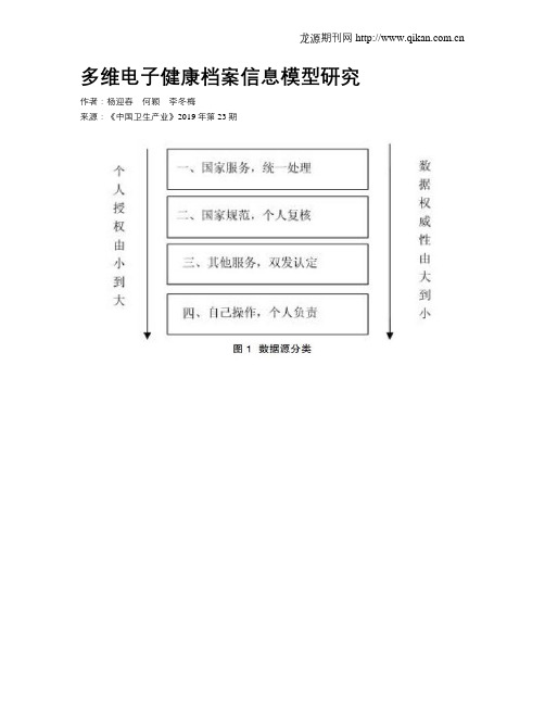 多维电子健康档案信息模型研究