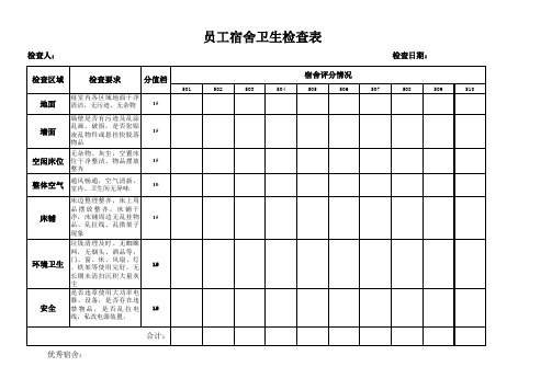 员工宿舍卫生检查表