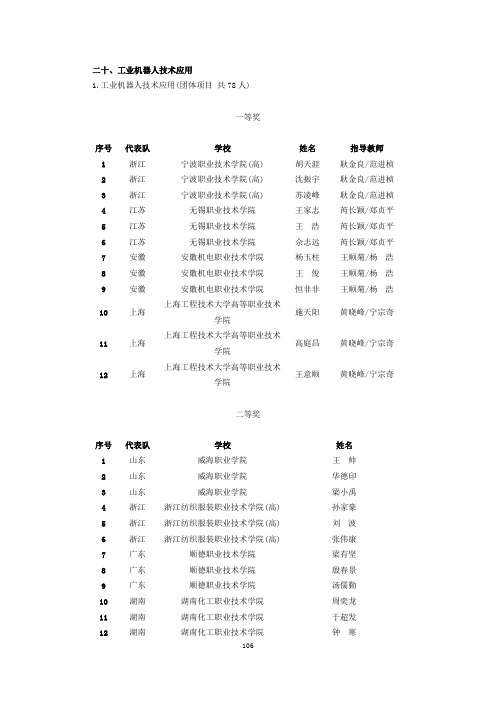 2016年工业机器人技术应用全国大赛成绩