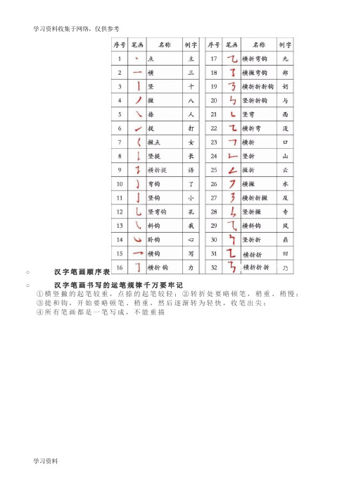 小学三年级词语积累、作文方法、必背内容等76488