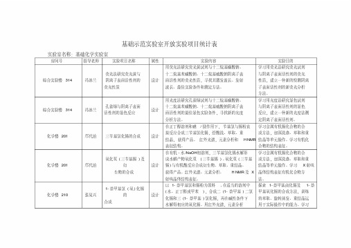 基础示范实验室开放实验项目统计表