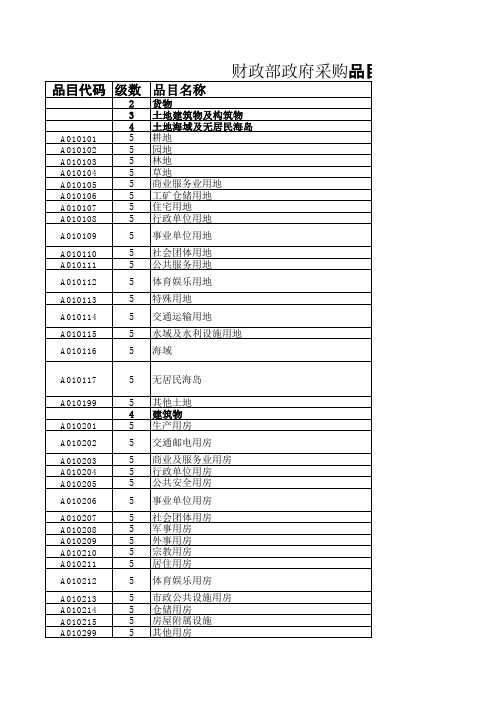 政府采购类,新版(三期)品目代码表.