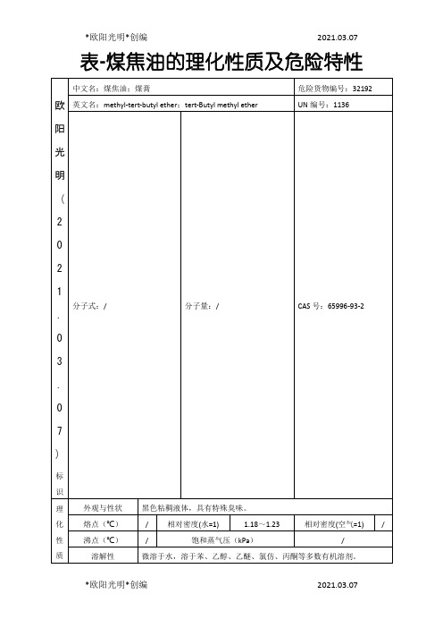 2021年表- 煤焦油的理化性质及危险特性