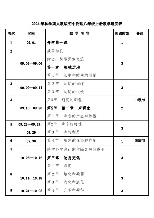 2024年秋学期人教版初中物理八年级上册教学进度表