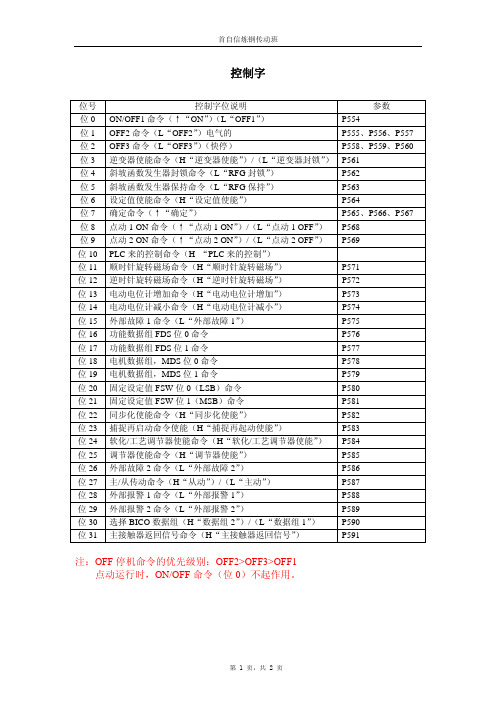 70变频器控制字与状态字