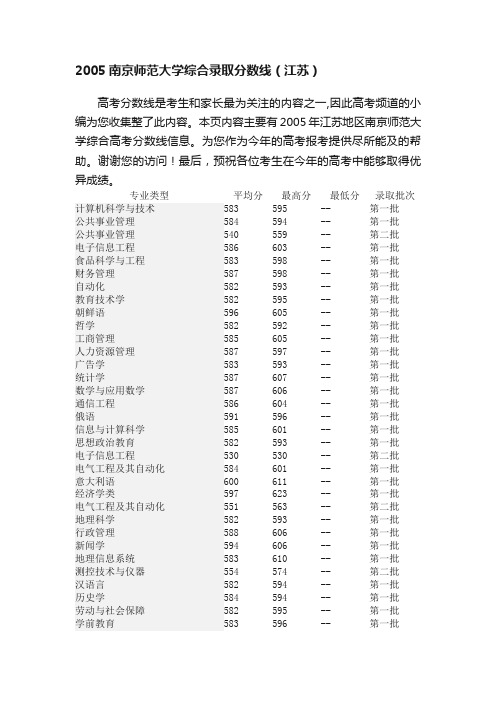 2005南京师范大学综合录取分数线（江苏）