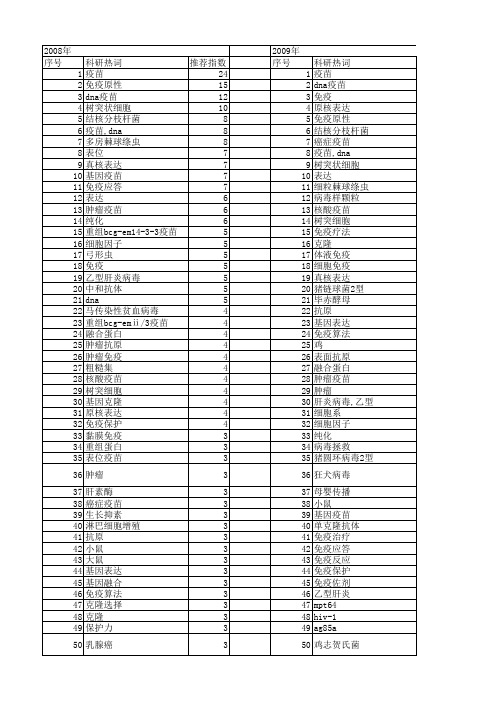 【国家自然科学基金】_免疫疫苗_基金支持热词逐年推荐_【万方软件创新助手】_20140731