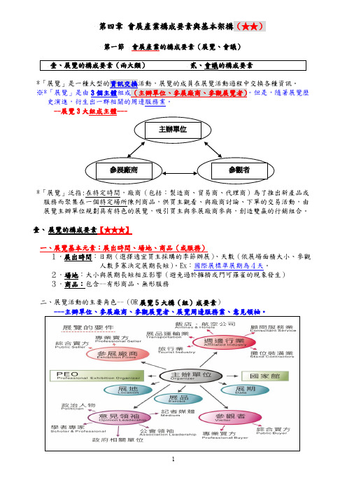 第四章会展产业构成要素与基本架构