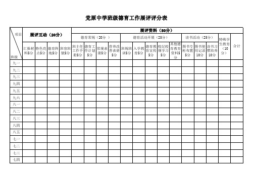 德育工作展评评分表